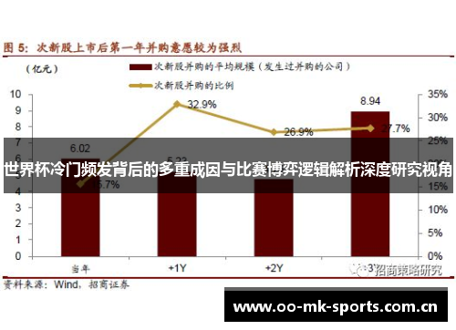 世界杯冷门频发背后的多重成因与比赛博弈逻辑解析深度研究视角